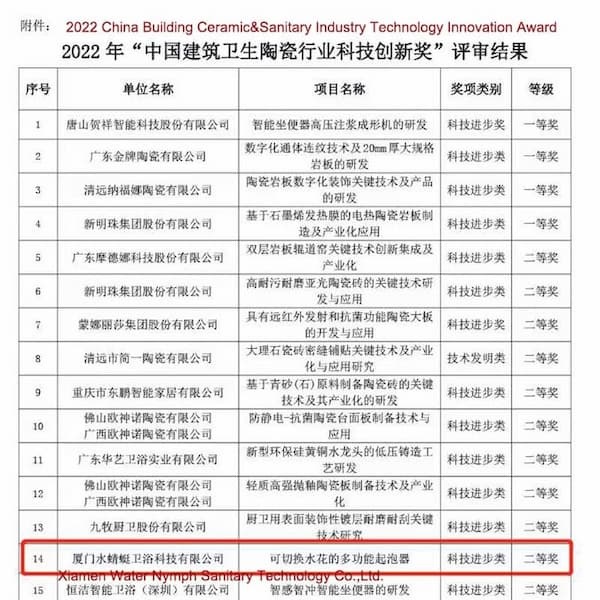 Premio 2022 per le tecnologie innovative nel settore della ceramica e dei sanitari per l'edilizia in Cina